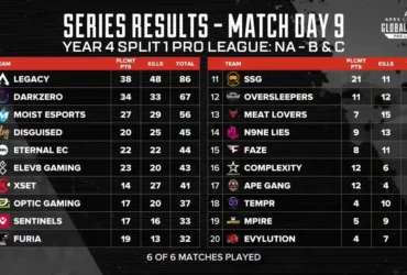 Apex Legends Esports: Match Day 9 Groups B & C Result