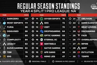 Apex Legends Esports: Regular Season Standings and Playoffs Update