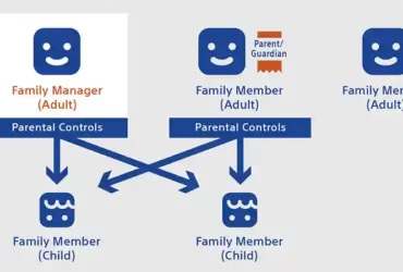 How to set up family accounts on PSN