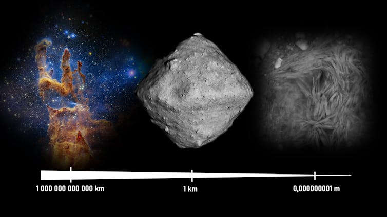 from molecular star nursery clouds to the chemical structure of asteroid grains